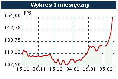 Pepees jak na drożdżach...